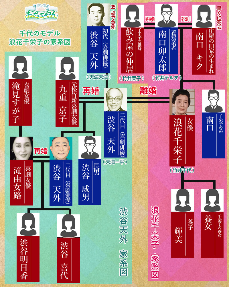 千栄子 画像 浪花 【おちょやん】ヒロインモデル・浪花千栄子の家系図（南口家）