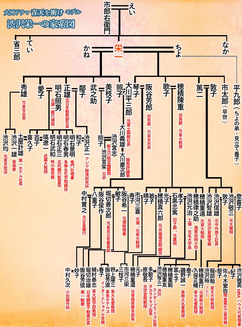 渋沢栄一の子孫の現在と家系図を画像付きで紹介 100人以上の孫が存在