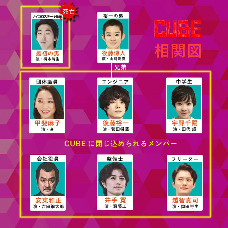 Cube 日本版キャスト相関図 脱出できる登場人物をネタバレ
