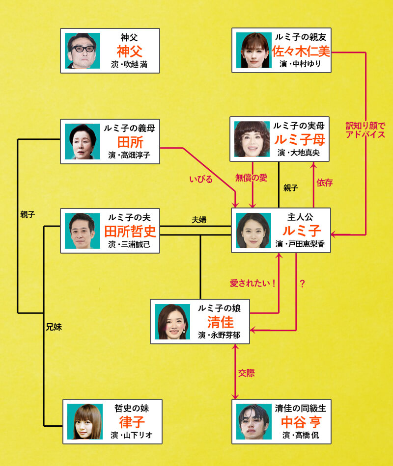 映画 母性 相関図キャストと原作 少し ネタバレ 胸糞悪い母娘の愛 映画 母性 相関図キャストと原作 少し ネタバレ 胸糞悪い母娘の愛