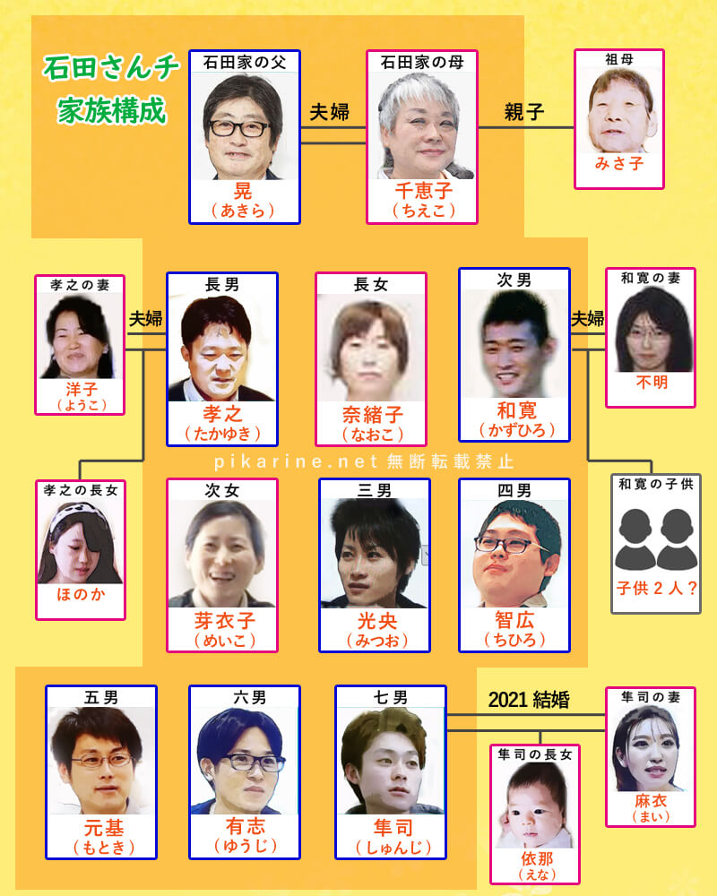 石田 さん ち 次男