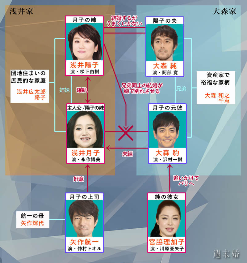 67 以上節約 週末婚 スペシャル Www Hallo Tv