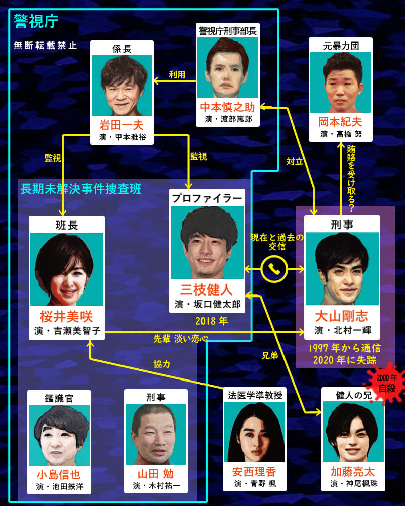 シグナル 最後 (99) 사진